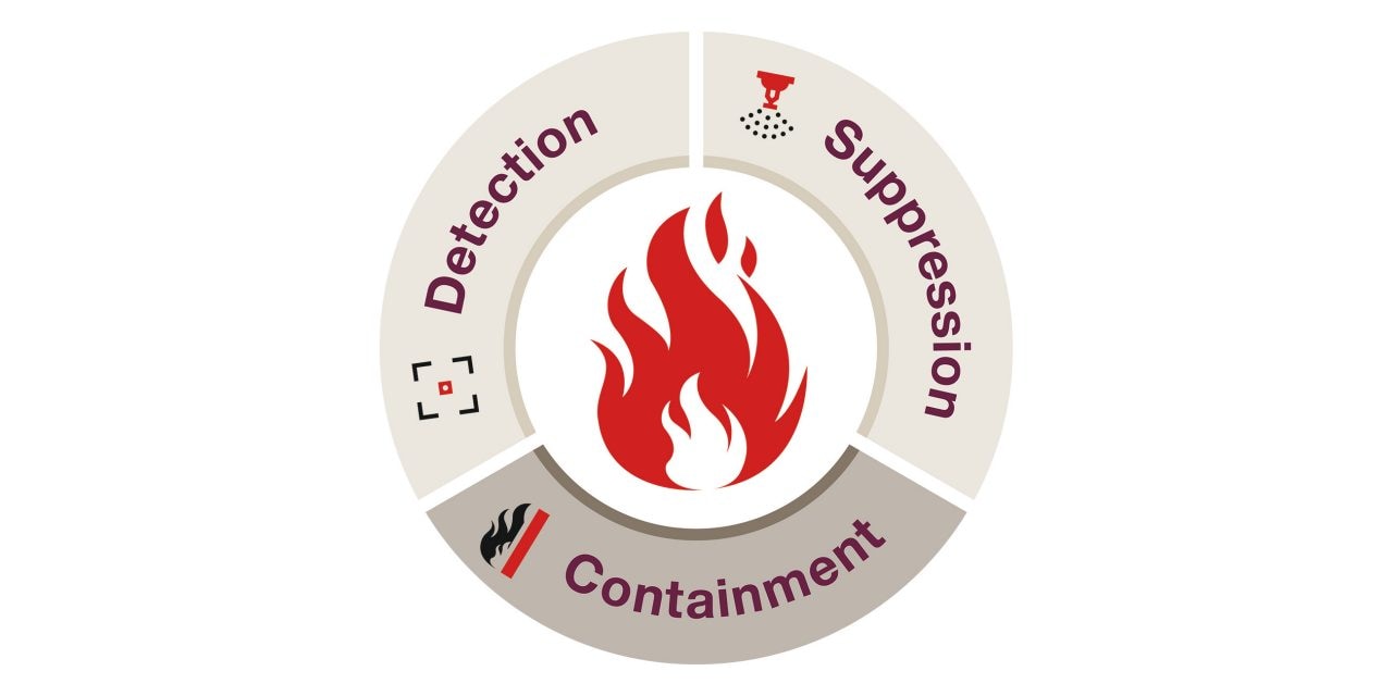 hil-illustration-comprehensive-fire-protection-system-v1 hil-illustration-comprehensive-fire-protection-system-v1